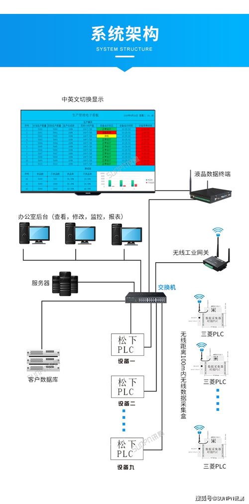 利用看板管理系统实现生产实时状态与安全监控服务的直观化监控