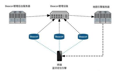 室内实时定位技术与安全系统监控服务