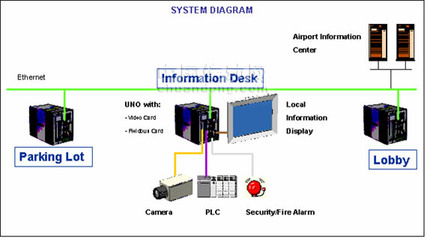 守护空中门户 机场旅客服务信息系统安全系统监控服务的核心作用