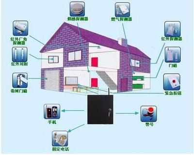 AI赋能家庭安防新格局 市场争夺战升级与未来展望