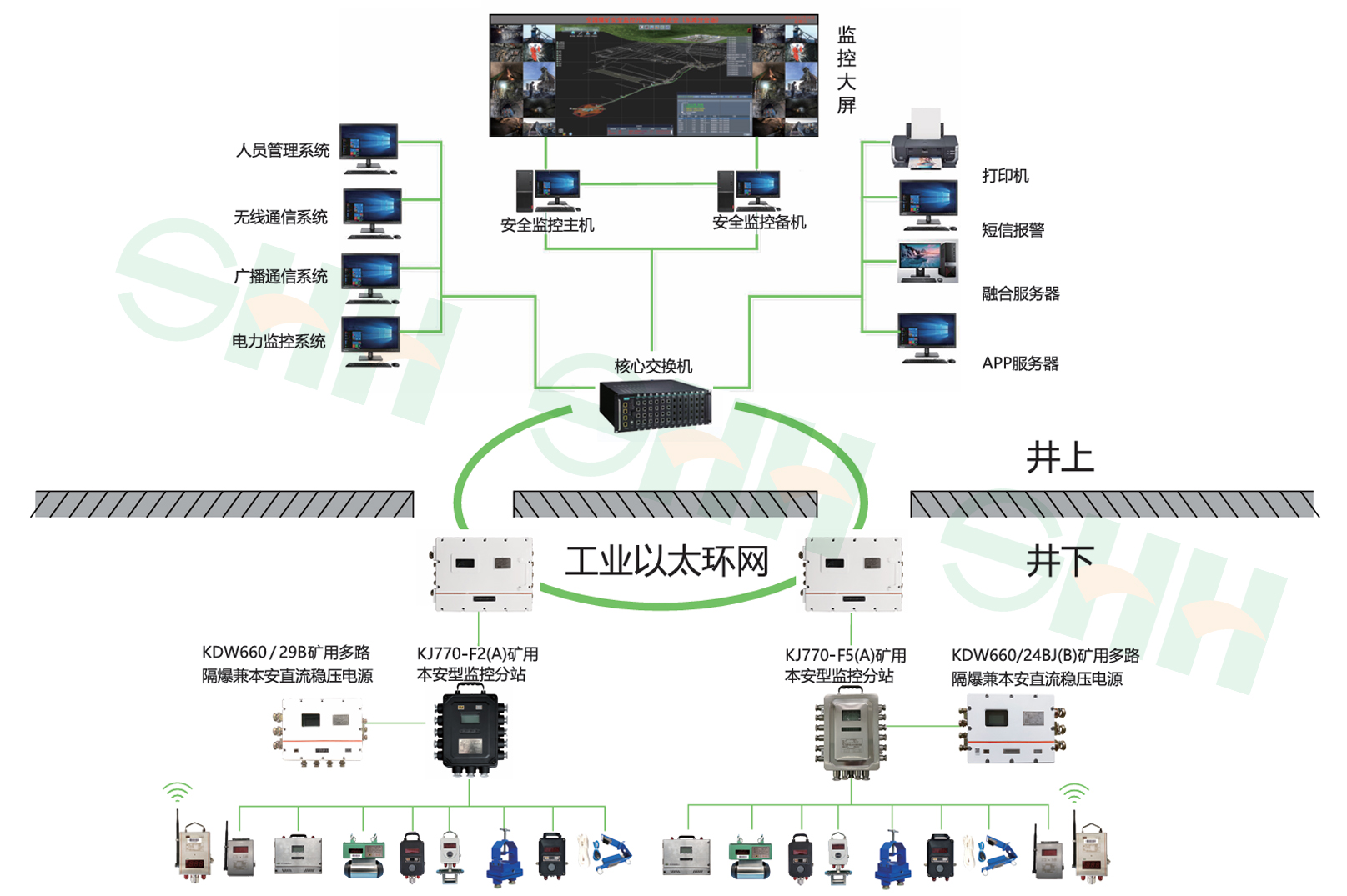 煤矿安全监控系统 构筑井下生命防线的智能守护者