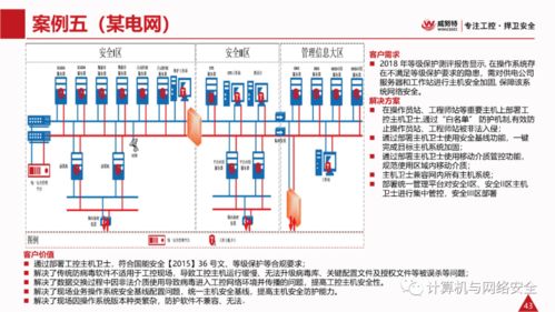电力监控系统网络安全解决方案 构建可信、可控、可视的纵深防御体系