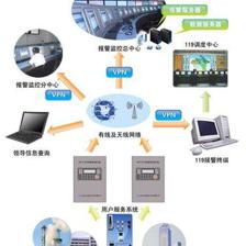 城市消防远程监控系统的重要性