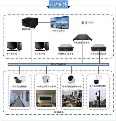 巨峰科技为成都列五中学保驾护航 安全监控系统筑就校园防护网